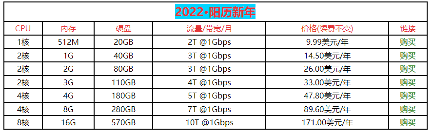 [加州VPS]  CC 又开始卖大盘鸡了，这家到底靠谱么?